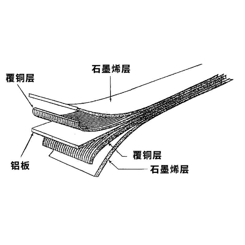 覆铜石墨烯铝